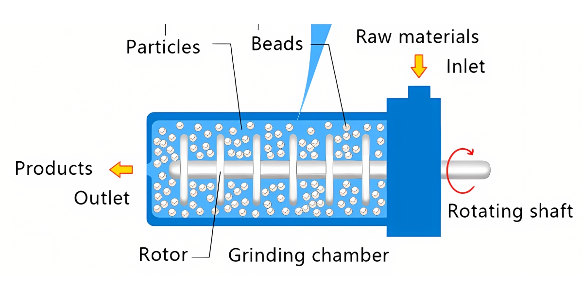 High-Speed Rotating Dispersers